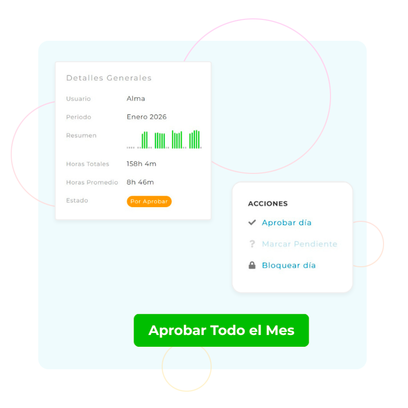 Supervisión de turnos