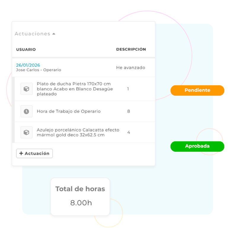 Control de la mano de obra