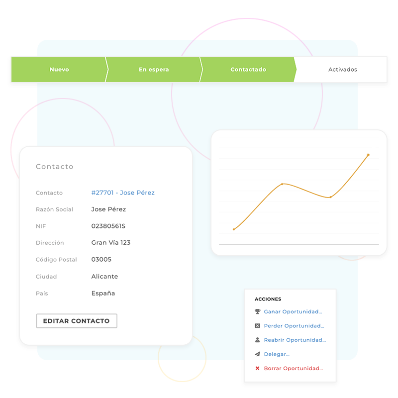 Software de ventas para pymes