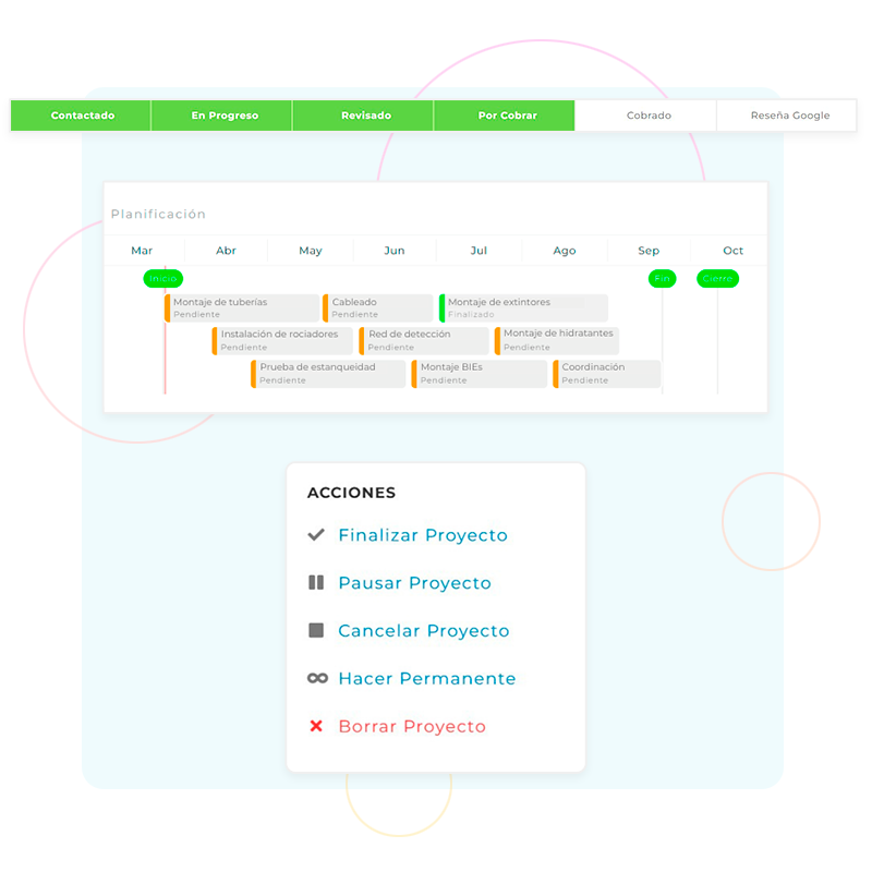 Diagrama de Gantt