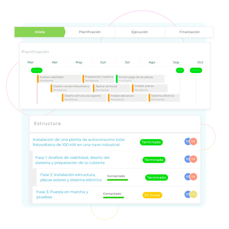 Gestión de proyectos fotovoltaicos