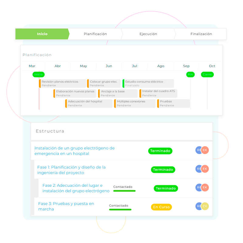 Gestión de proyectos y manetenimientos
