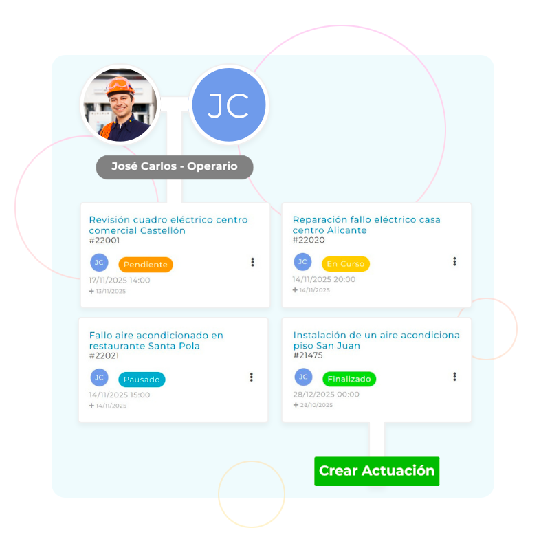 Gestión de equipos de electricistas