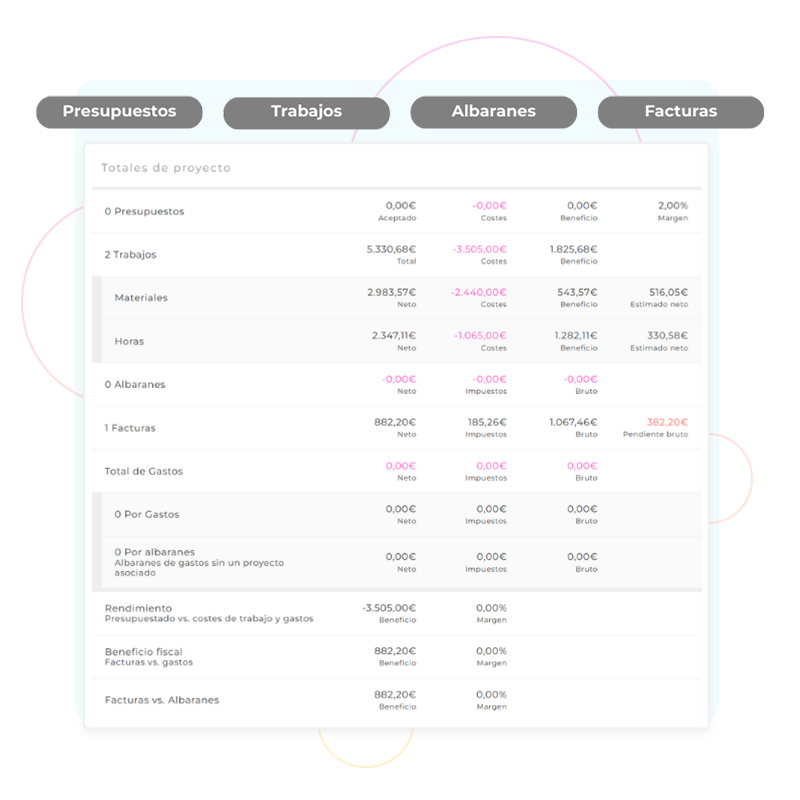 Resumen completo del proyecto