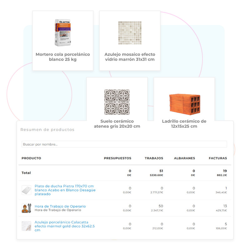 Resumen de productos