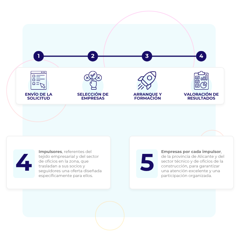 Cómo será el proceso